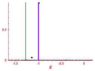 Strength function